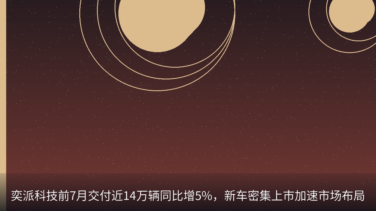 奕派科技前7月交付近14万辆同比增5%，新车密集上市加速市场布局